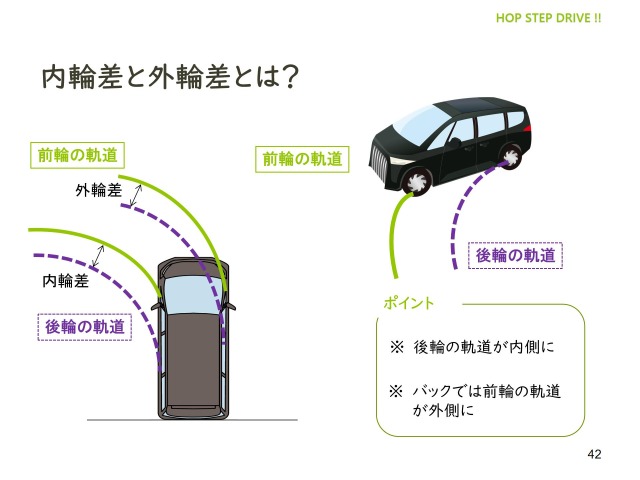 内輪差と外輪差