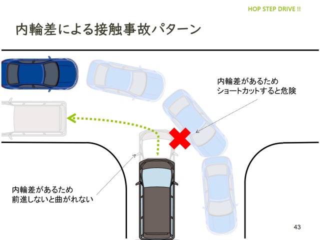 内輪差接触事故