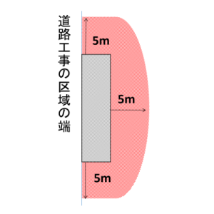 道路工事の区域の端