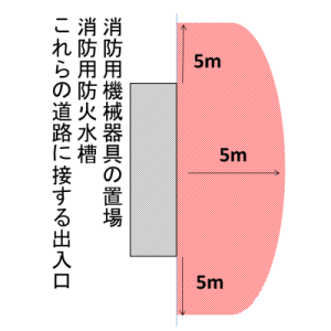 消防用防火水槽